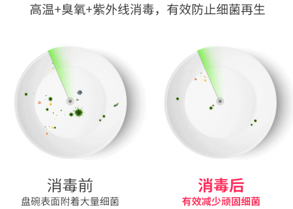 疫情反撲，居家防疫廚房重中之重！