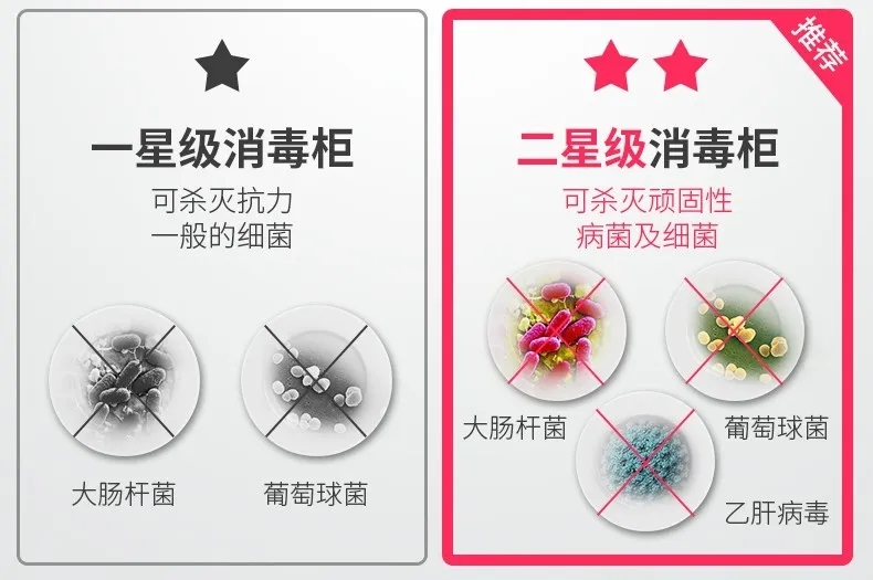 飲食安全難保障？佳歌集成灶為你護(hù)航！