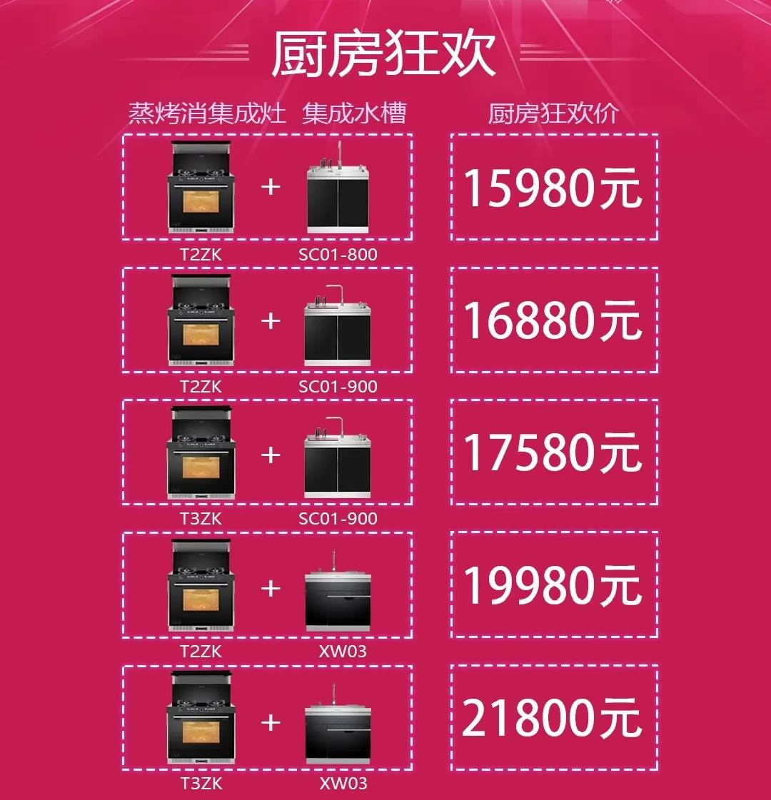 618完美廚房，超值好價(jià)帶走佳歌高品質(zhì)廚房八件套！