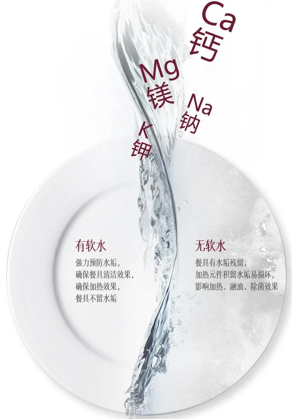 世紀(jì)寒潮來(lái)襲，你還在用冷水洗碗？